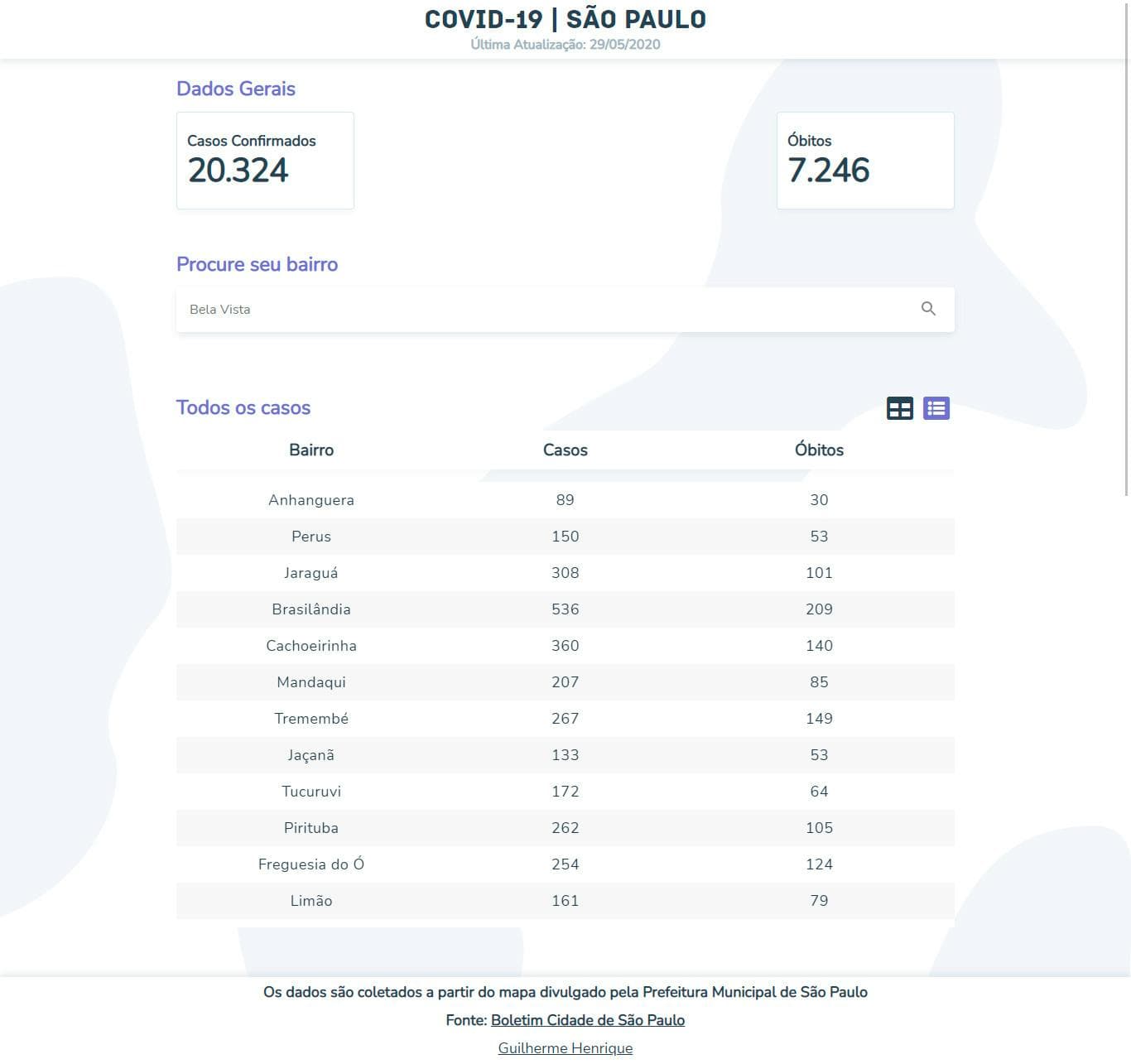 Thumbnail of project SP Covid-19